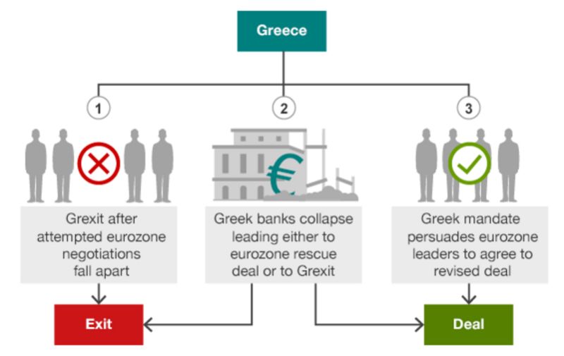 Greece Debt Crisis: Banks Stay Shut As Endgame Looms - BBC News