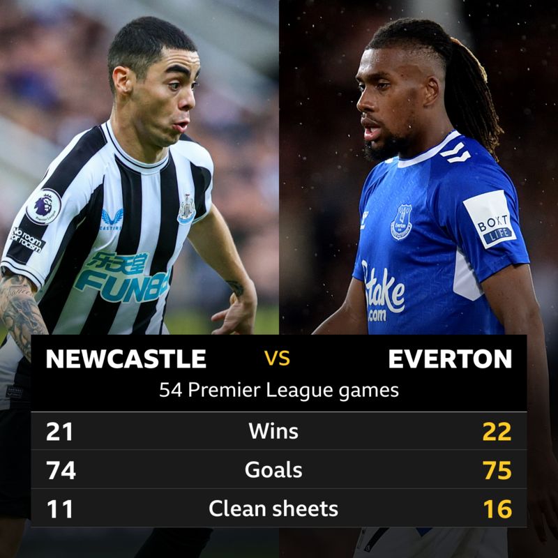 N﻿ewcastle v Everton Headtohead stats BBC Sport