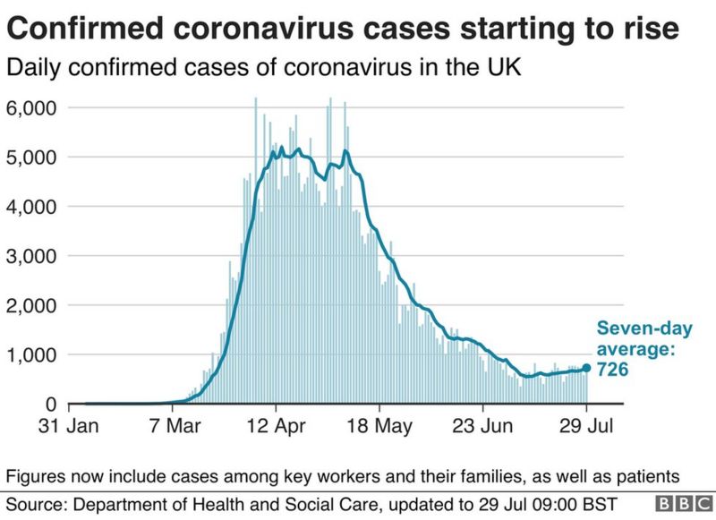 Coronavirus virus isolation period extended from seven to 10 days