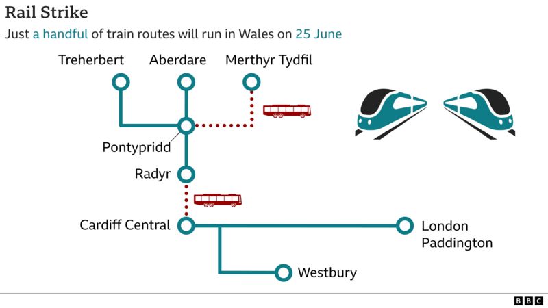 Rail Strike: Five Train Lines Run In Wales Amid Walkout - BBC News