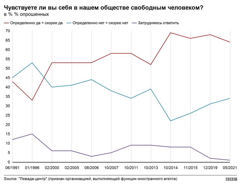 Определите по диаграмме сколько примерно жителей великобритании зарегистрировано на этом сайте