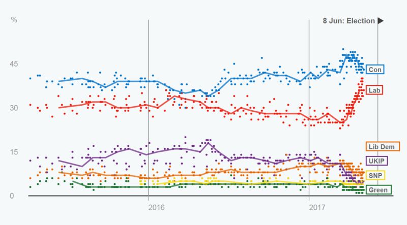 General Election 2017: The Non-Brit's Guide To The UK Election - BBC News