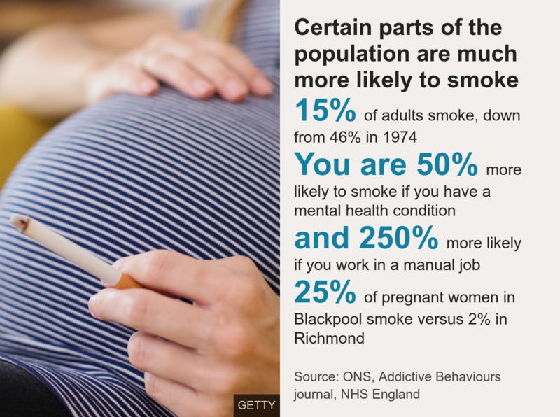 Who are the smokers that haven't quit? - BBC News