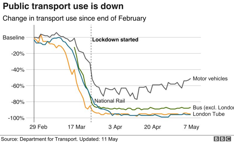 Coronavirus: How Will Transport Need To Change? - BBC News