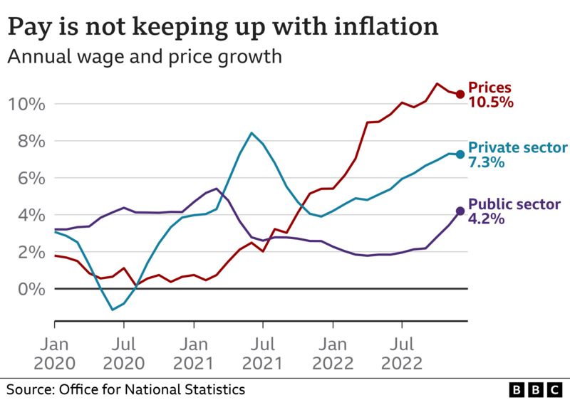 What Is The UK Inflation Rate And Why Is The Cost Of Living Rising ...