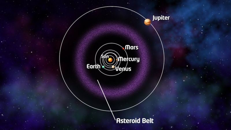 What is the difference between a meteoroid, a meteor, an asteroid and a ...