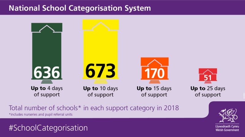 school-ratings-in-wales-see-another-improvement-bbc-news