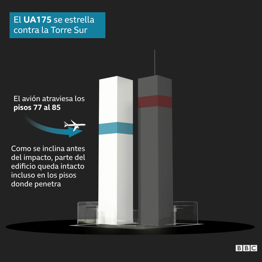 Explicación gráfica del punto donde chocó el vuelo UA175 en la Torre Sur 