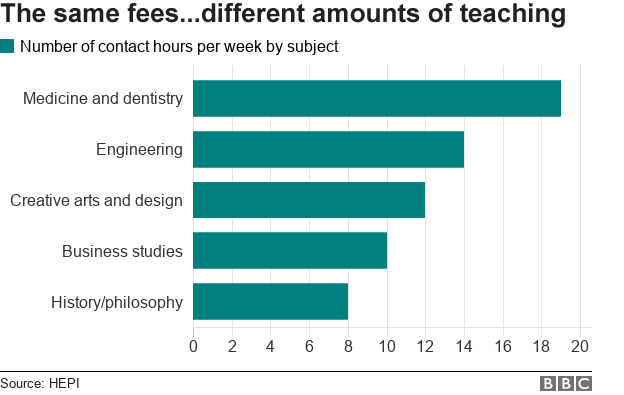 10 charts that show the effect of tuition fees - BBC News