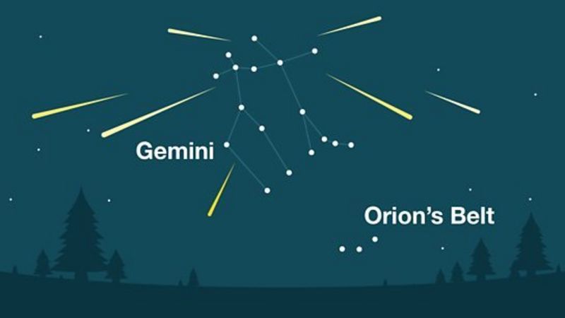 Geminid Meteor Shower: Where, When And How To See It - BBC News