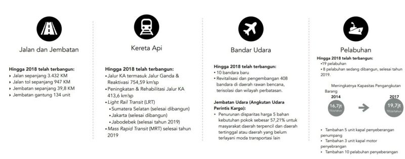 Evaluasi Kabinet Jokowi : Infrastruktur Maju, Hukum Dan HAM Dapat ...