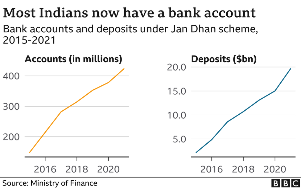 india-economy-seven-years-of-modi-in-seven-charts-bbc-news