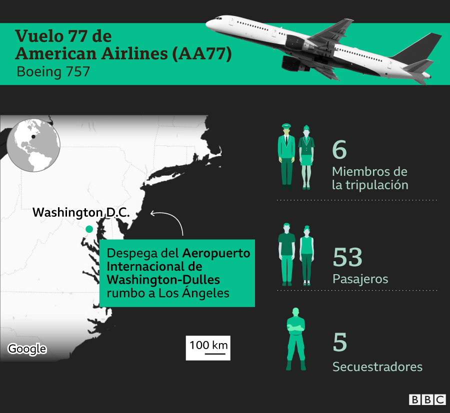 Infografía sobre quién iba en el vuelo AA77