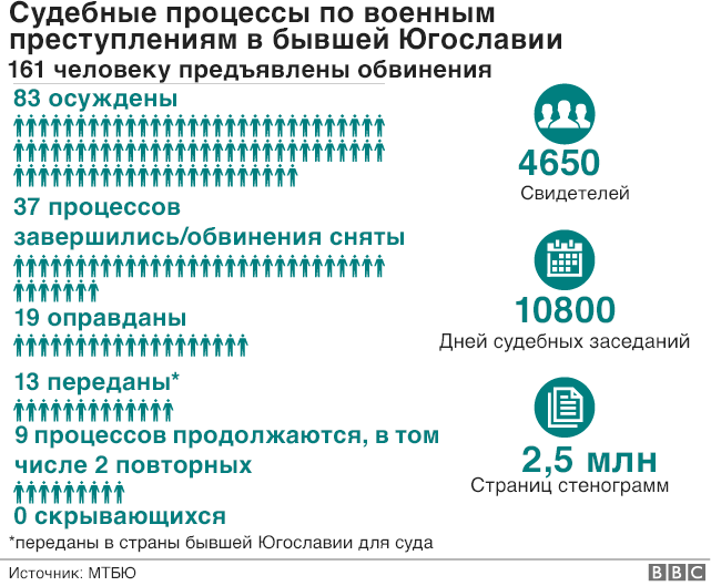 Статистика работы МТБЮ