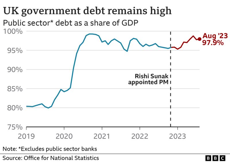 Rishi Sunak s Five Promises What Progress Has He Made BBC News rishi-sunak-s-five-promises-what-progress-has-he-made-bbc-news