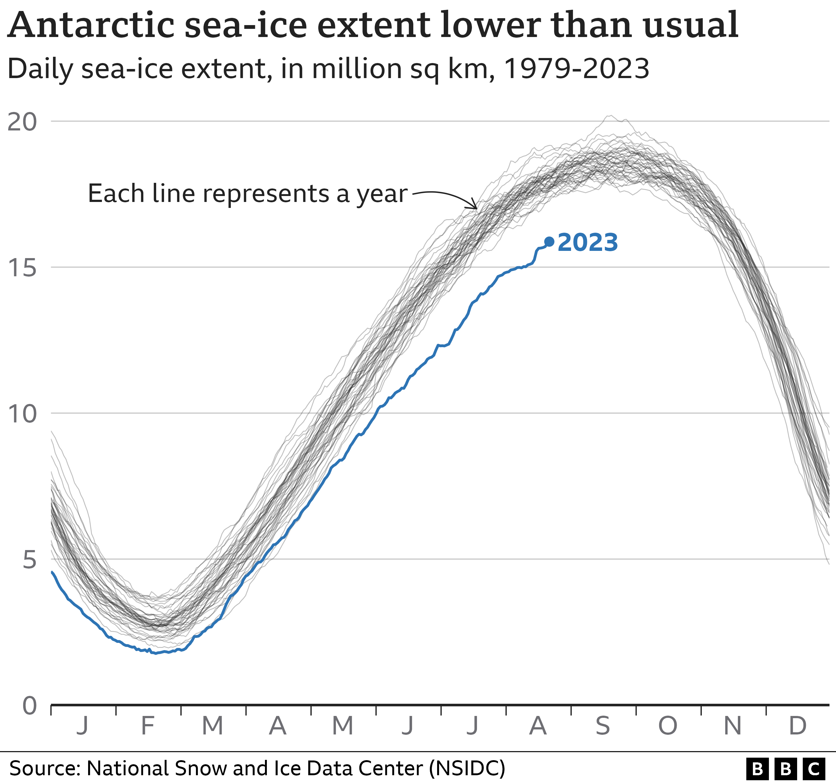 Antarctic Ice Climate Change 2025 
