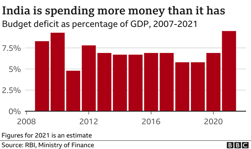 india-economy-seven-years-of-modi-in-seven-charts-bbc-news