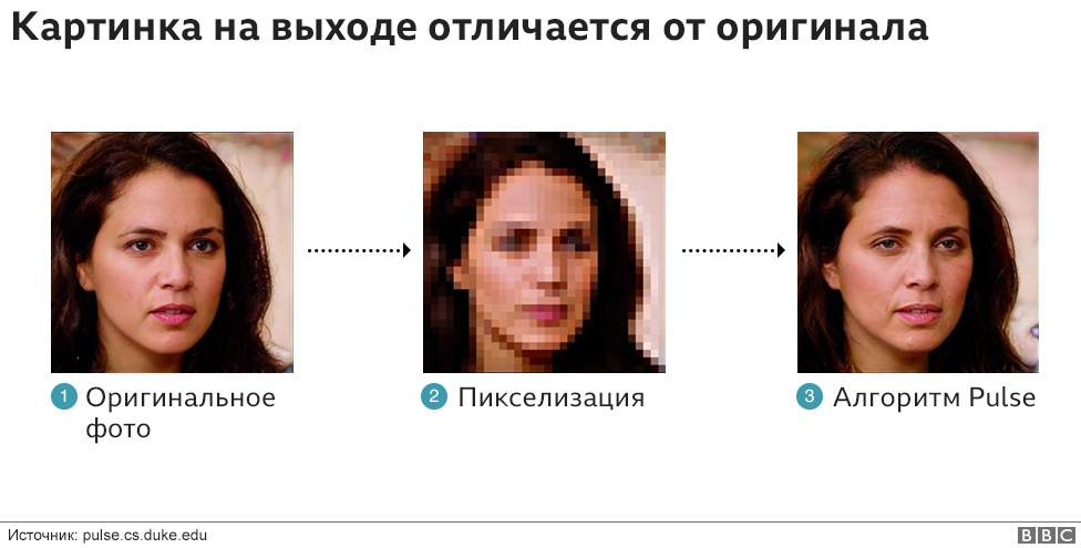 Улучшить Фото Через Нейросеть