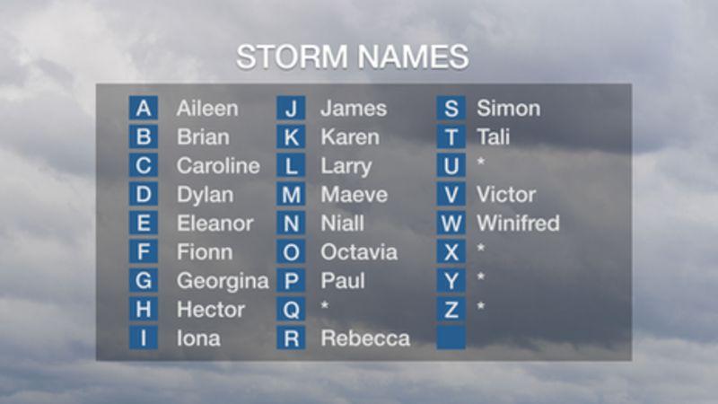 storm-names-for-2017-18-announced-bbc-weather