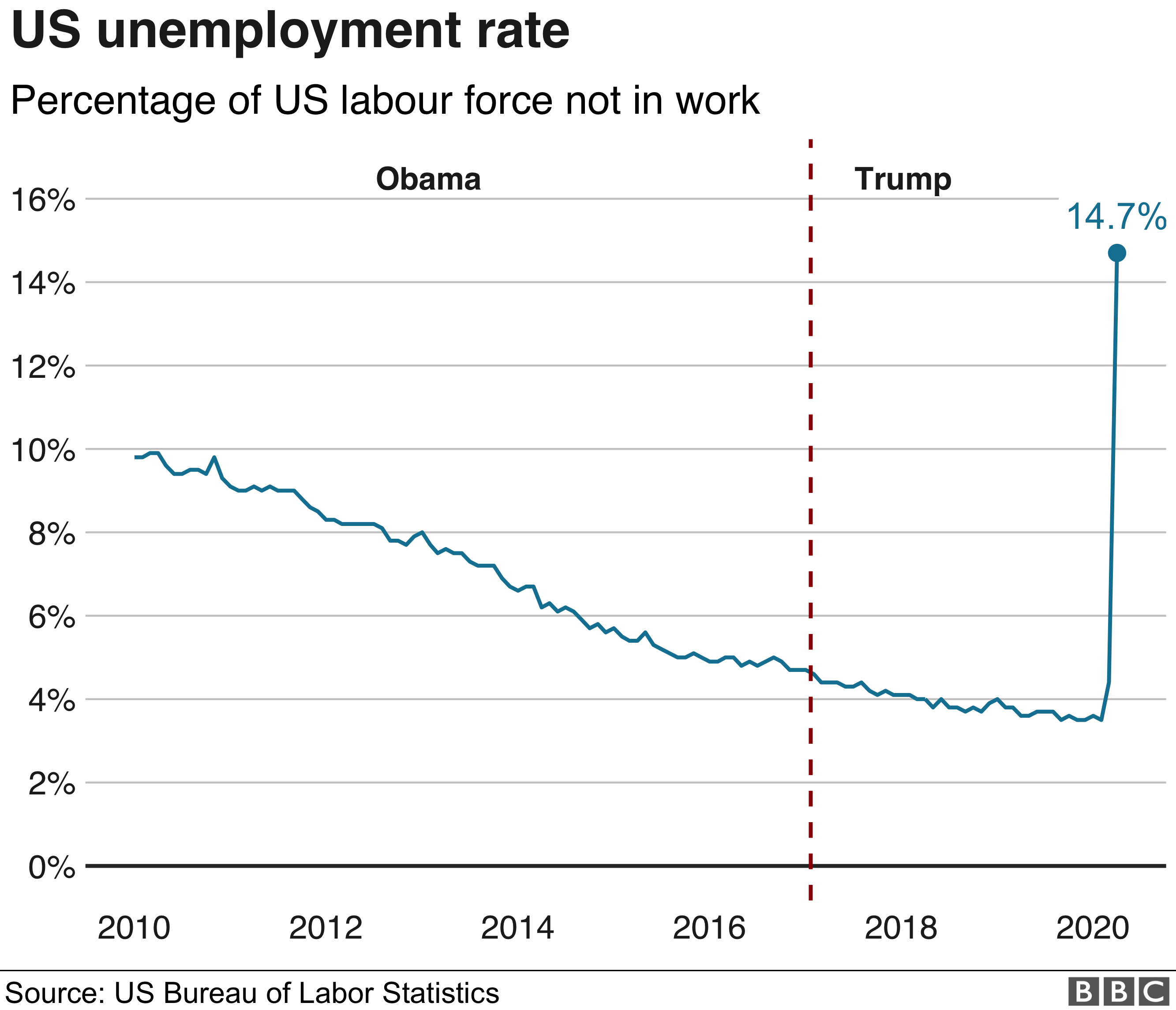 _112206587_us.unemployment-nc.png