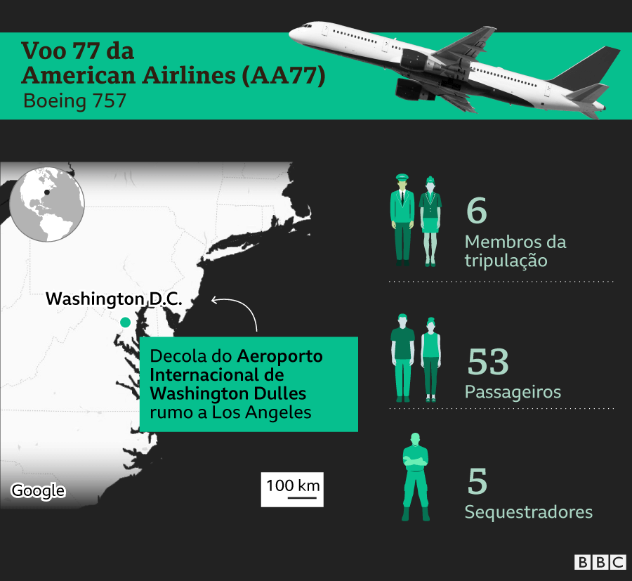 Infográfico sobre quem estava no voo AA77
