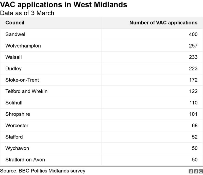 Few People Signing Up For Voter ID Certificates Across West Midlands