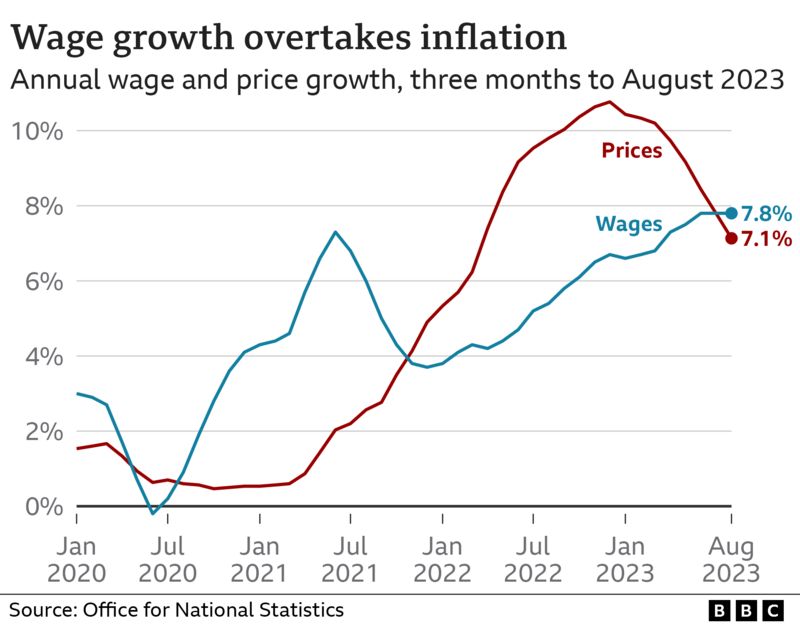 What is the UK inflation rate and why is it so high? - BBC News