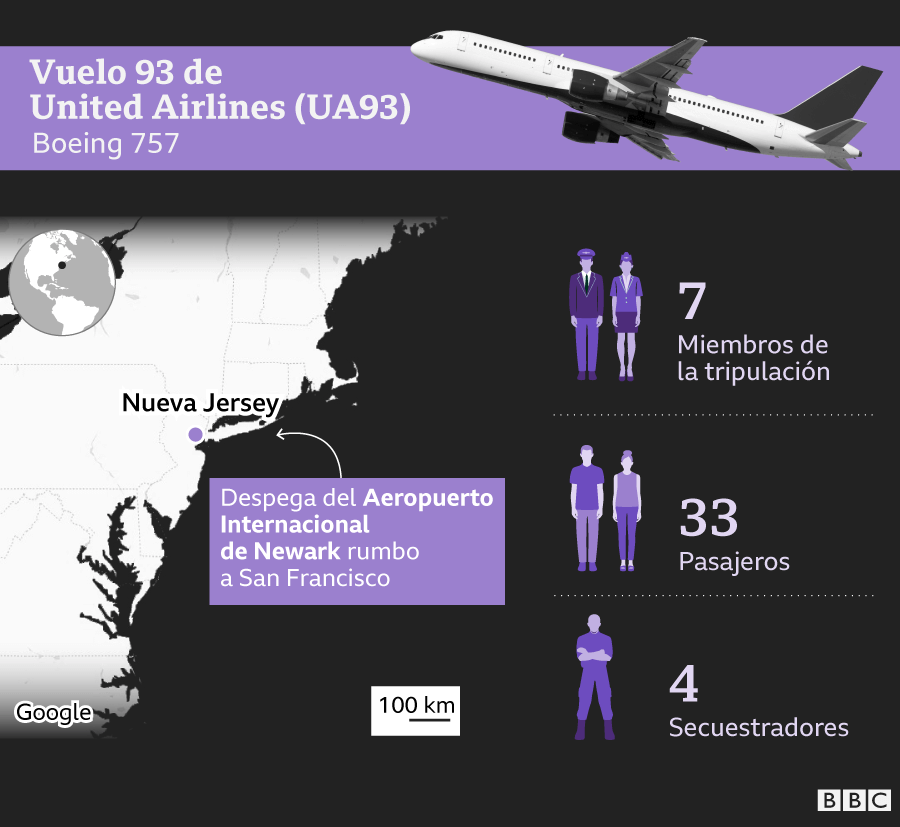 Infografía sobre quién iba en el vuelo UA93