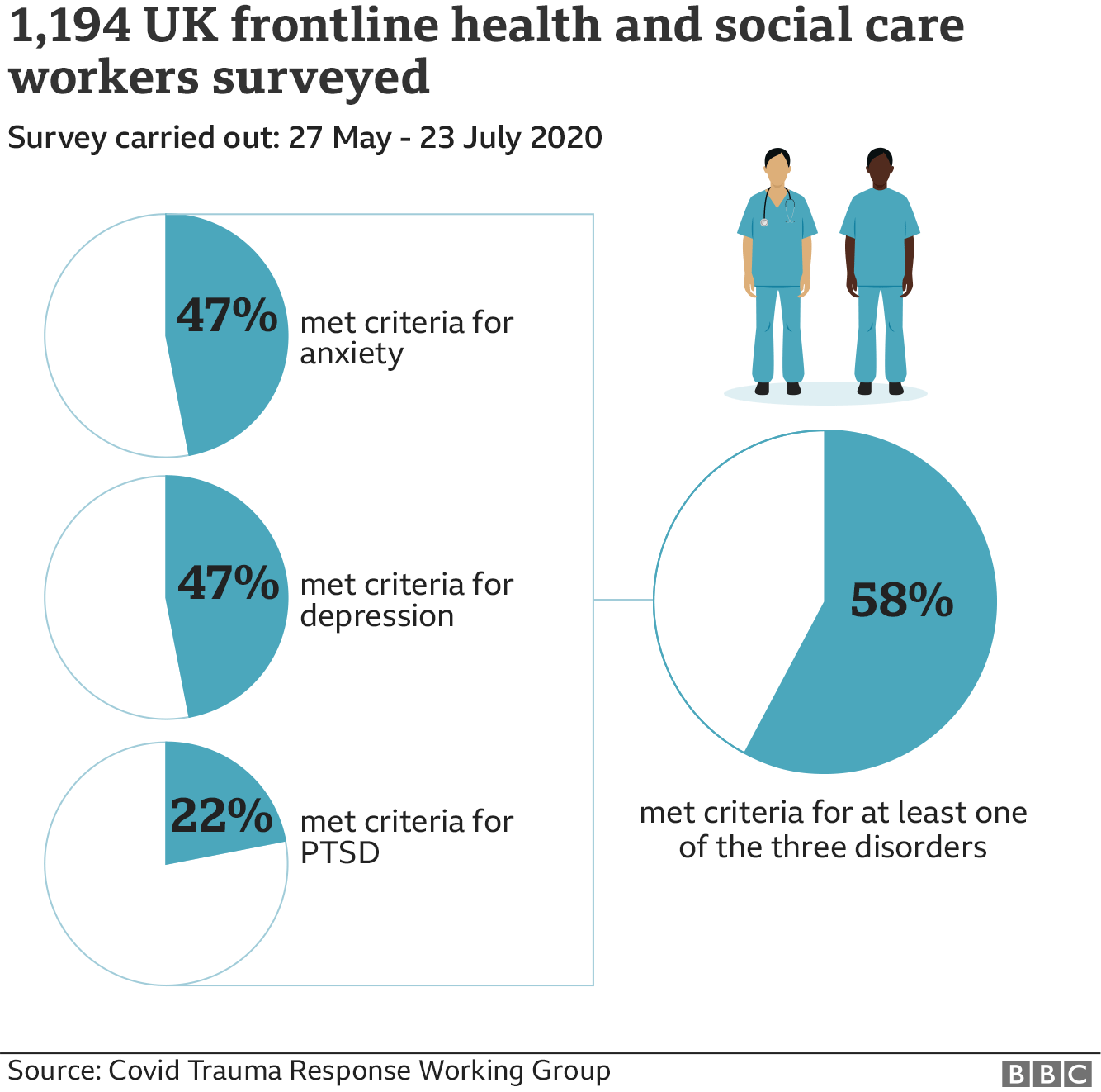 _115037797_health_and_care_workers_survey_640-nc.png