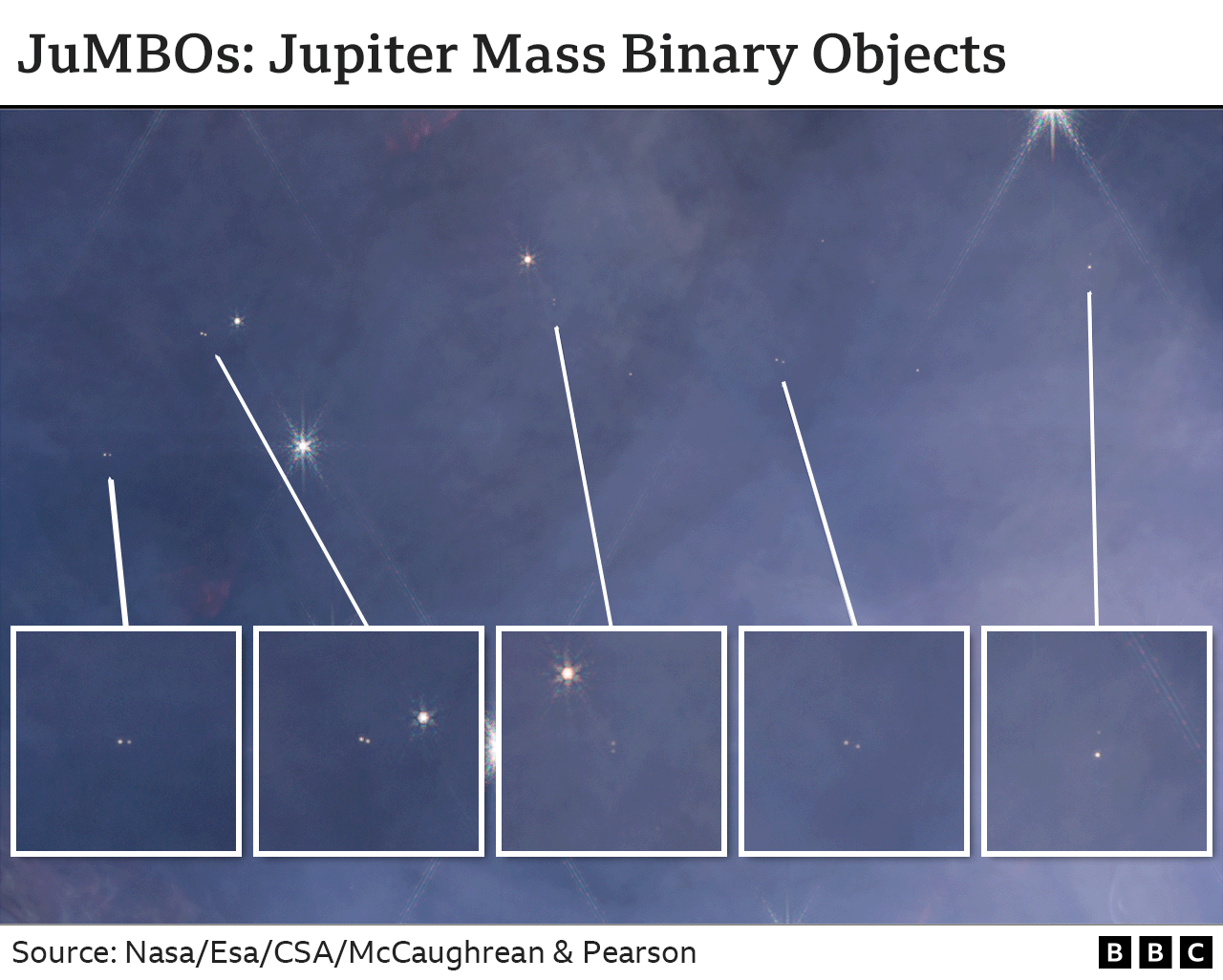 Jupiter Mass Binary Objects “planets” free-floating in space ...