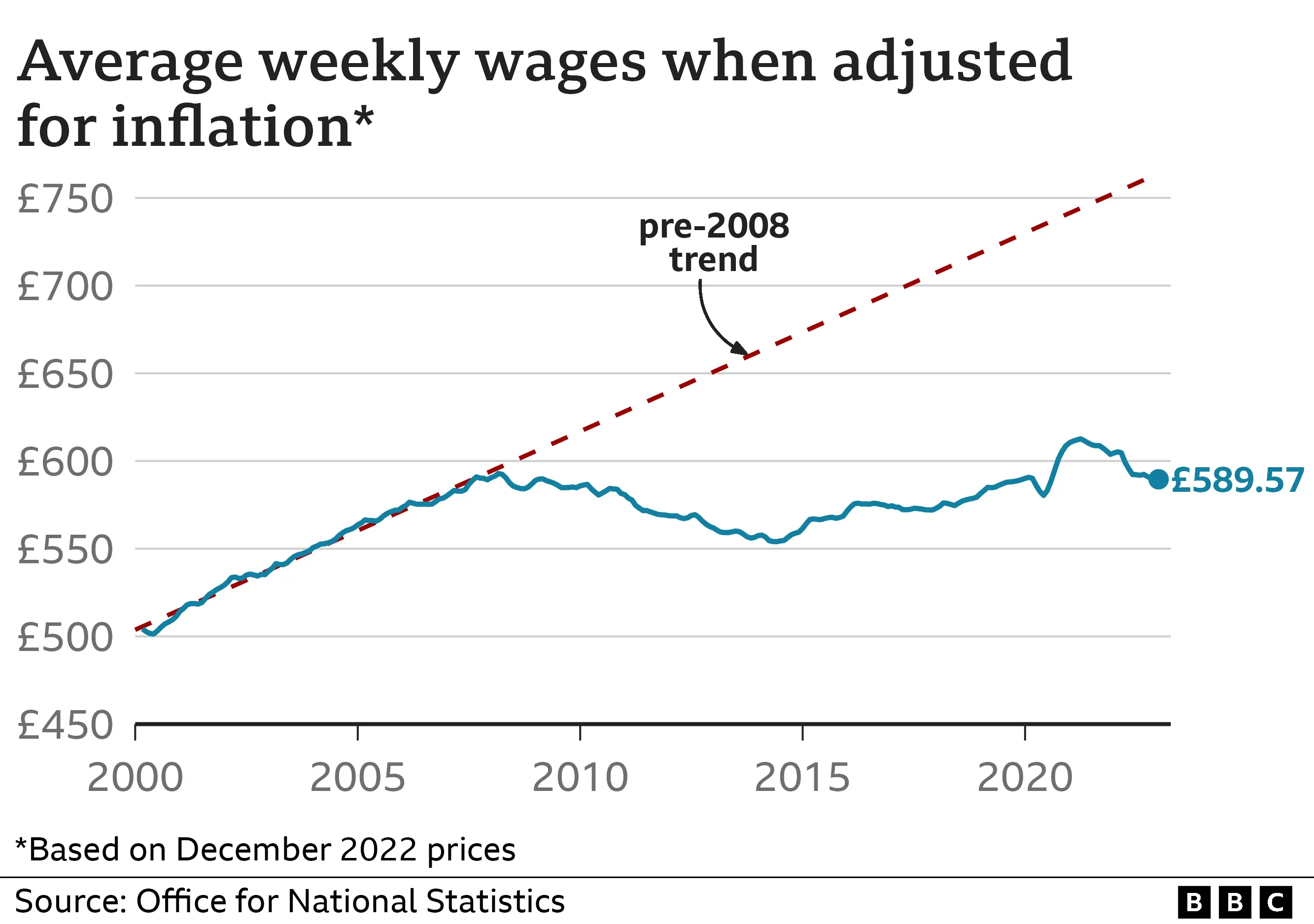 _129008818_optimised-wages-real-whole-econ-nc.png.webp