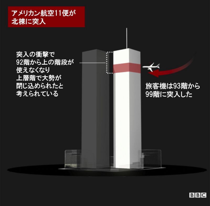 「9/11」から20年 あの日、何があったのか - BBCニュース