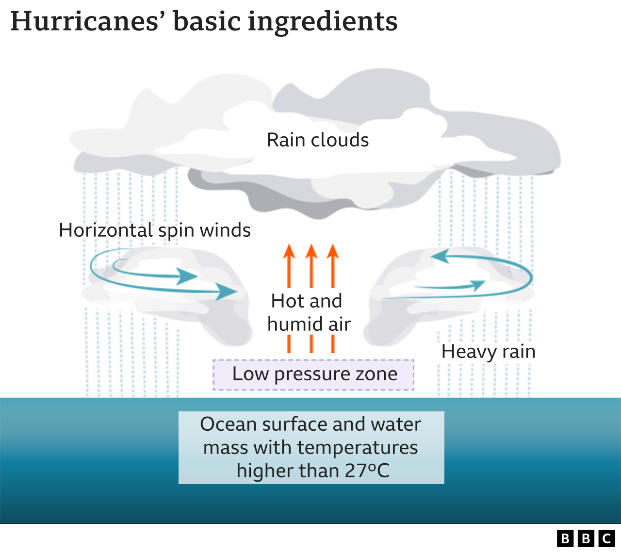 How Is Climate Change Affecting Hurricanes, Typhoons And Cyclones ...