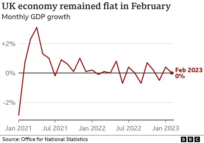 График ВВП