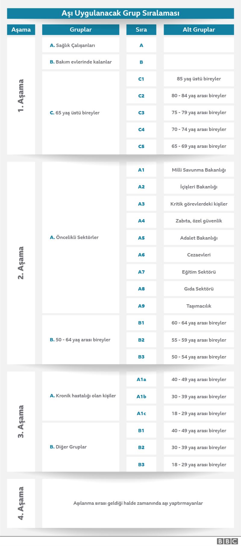 Aşı Türkiye�de aşılama süreci hangi aşamada, kime ne