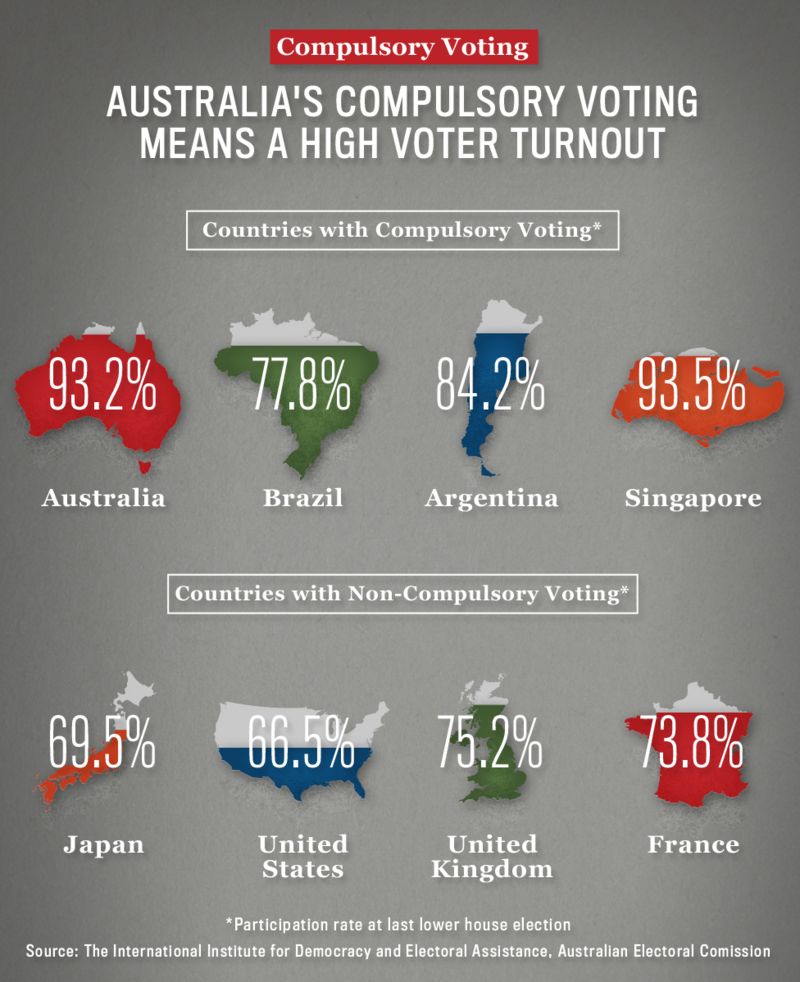 The Massive Scale Of Australia S Election Bbc News