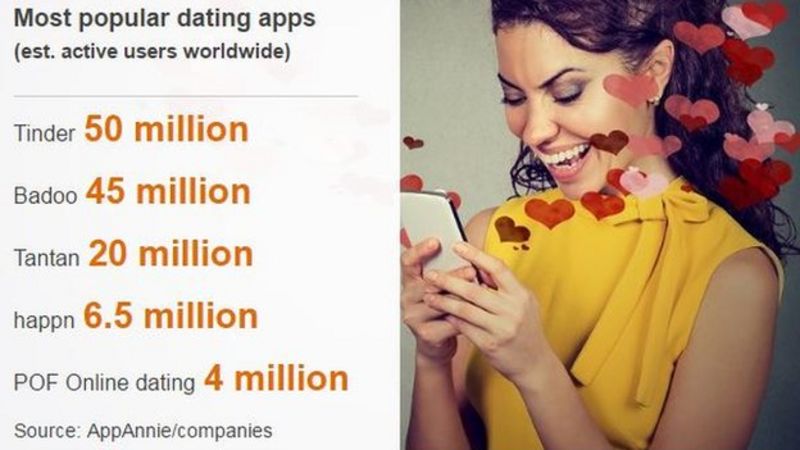 Are 'swipe left' dating apps bad for our mental health? - BBC News