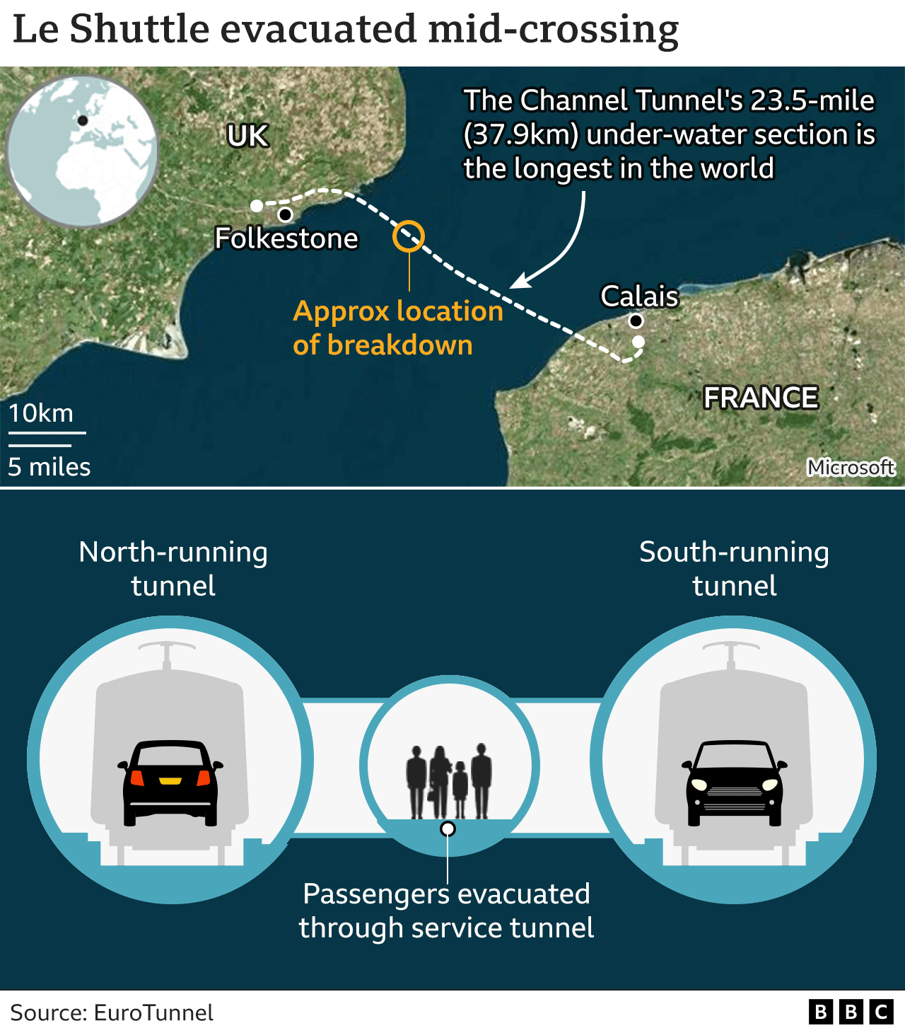 Eurotunnel Le Shuttle: Passengers stuck for hours inside Channel Tunnel ...