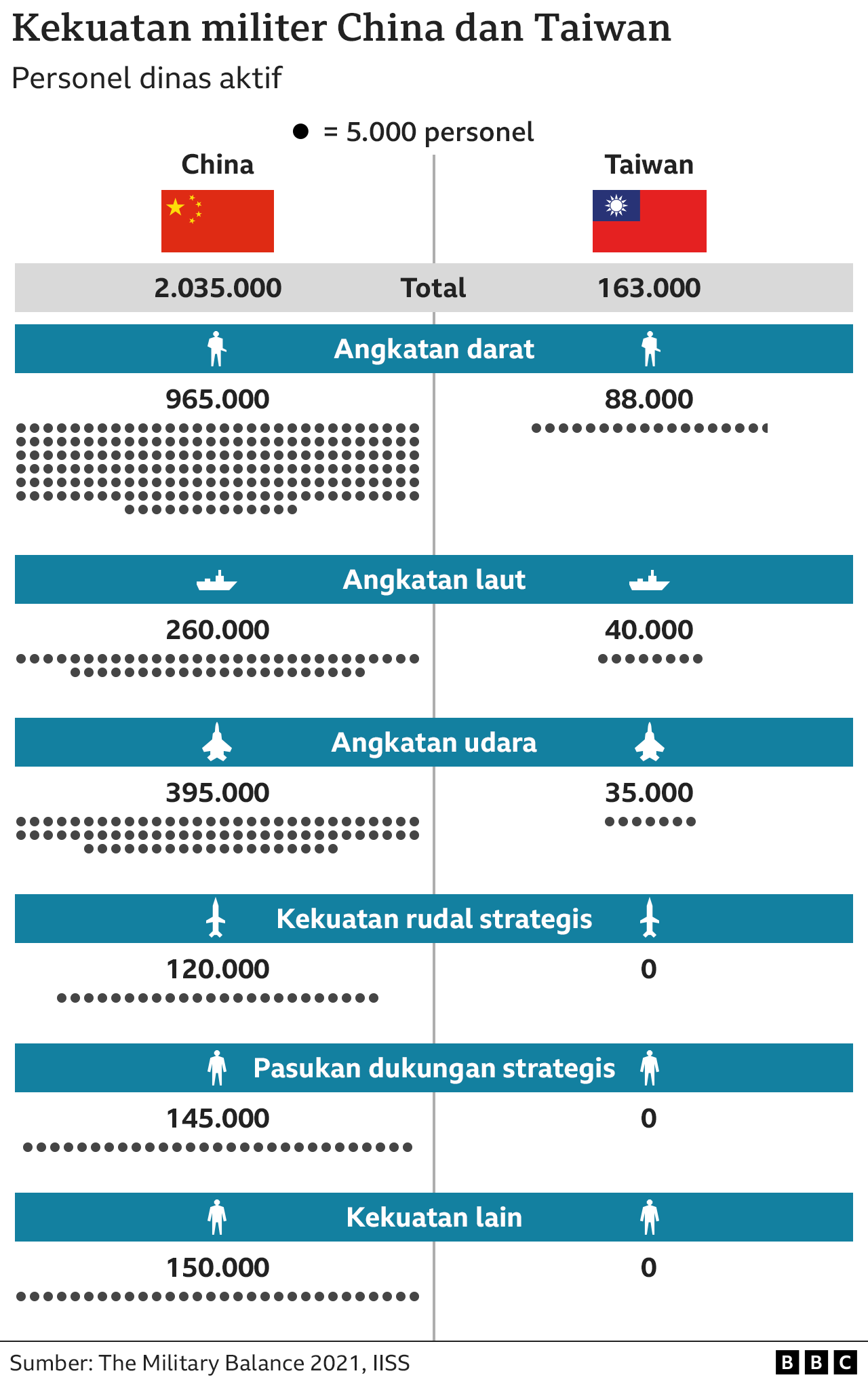 AS Tak Akan Ubah Kebijakan Taiwan untuk Kesepakatan Dagang dengan China