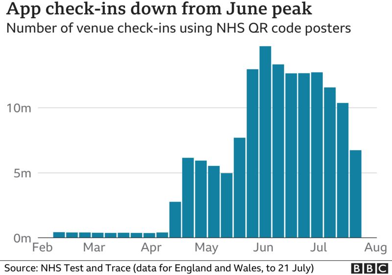 NHS Covid19 app pings rise by over 70,000 to new record BBC News