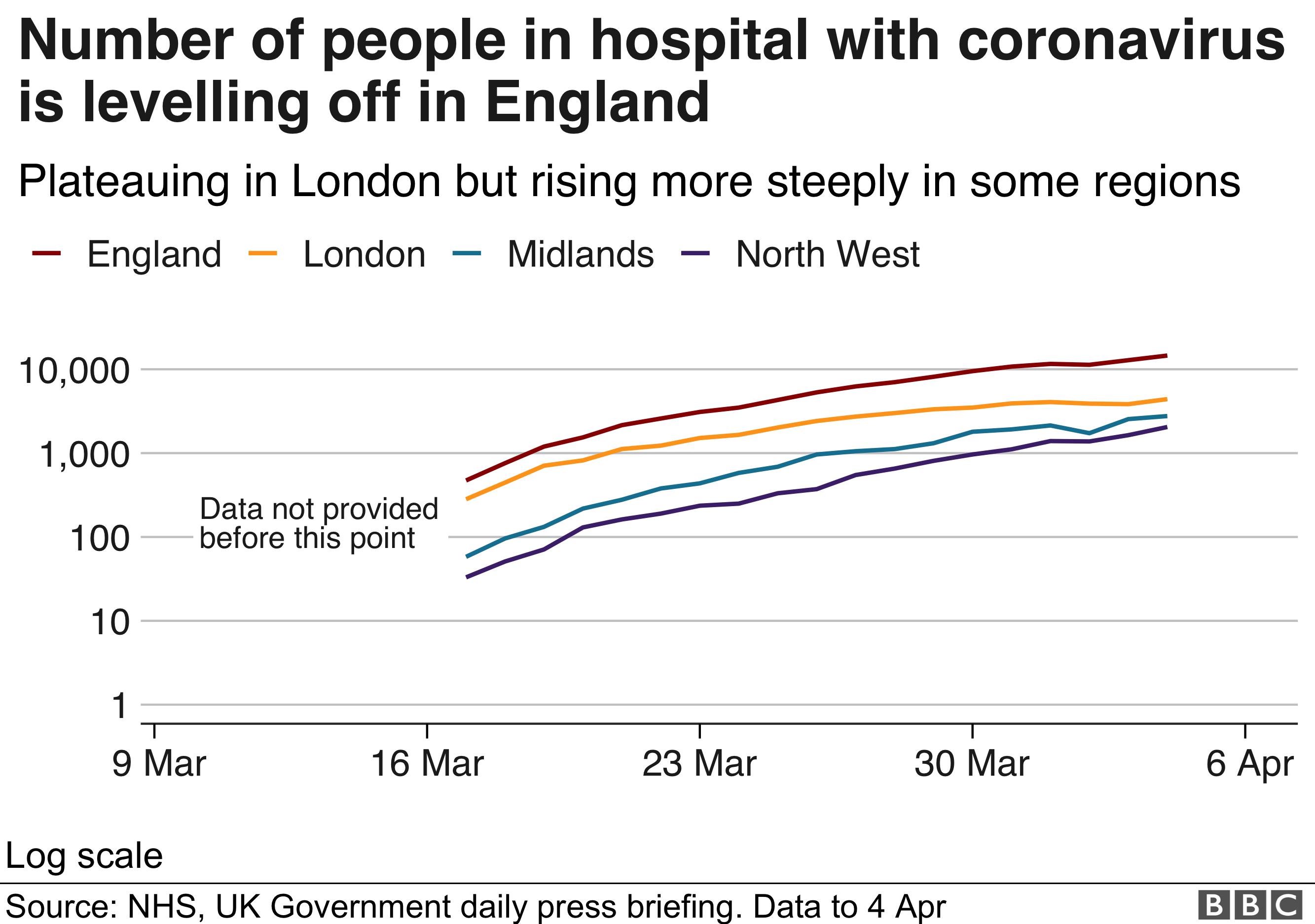 Coronavirus When will we know if the UK lockdown is working? BBC News