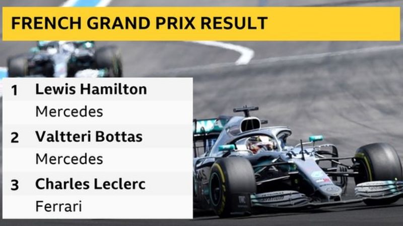 Lewis Hamilton cruises to French GP victory - BBC Sport
