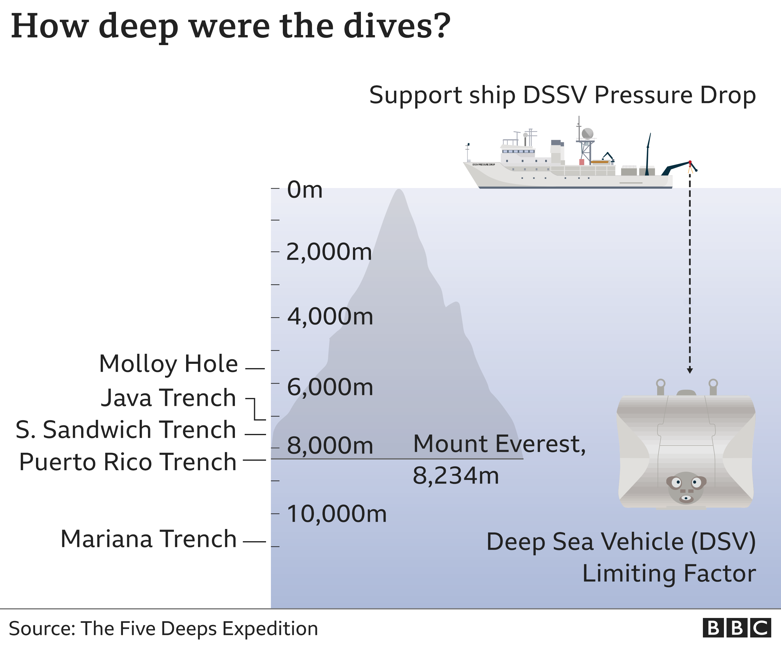 Oceans’ extreme depths measured in precise detail | Science news for Kids