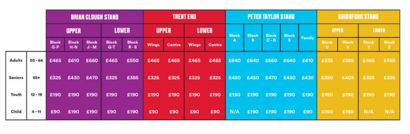 Nottingham Forest Season Ticket Price Rise Angers Fans - BBC News