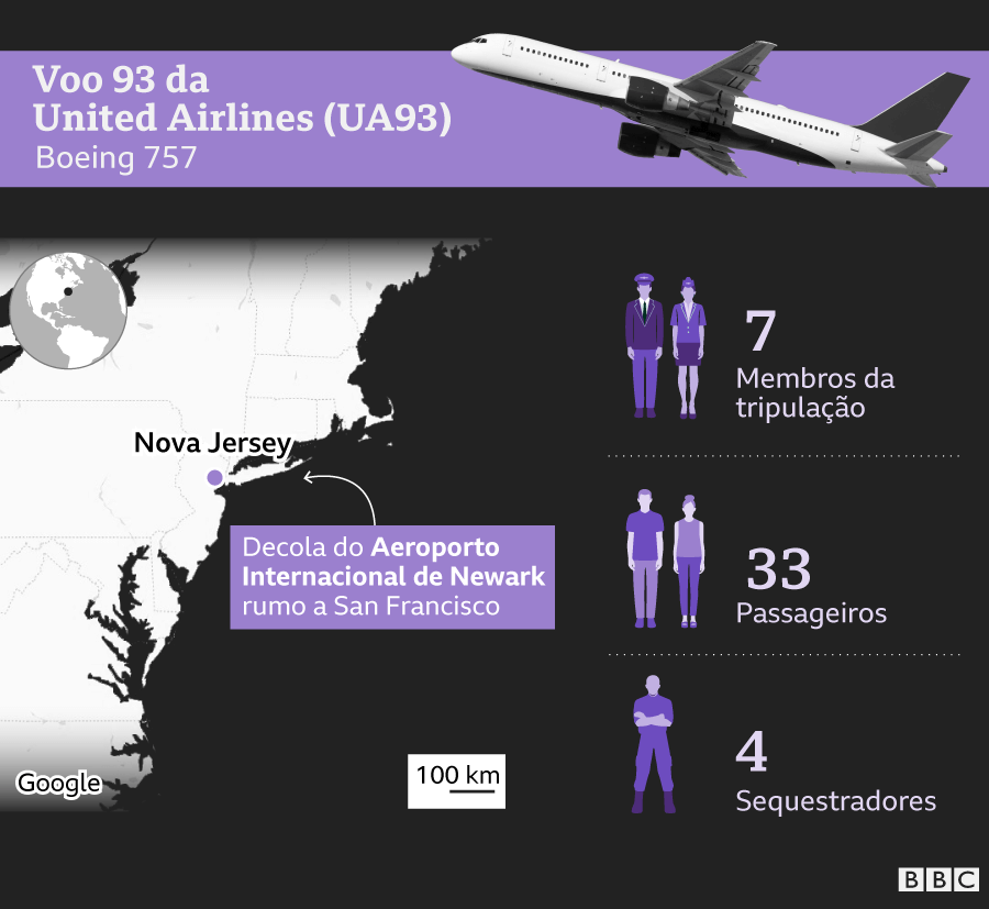 Infográfico sobre quem estava no voo UA93