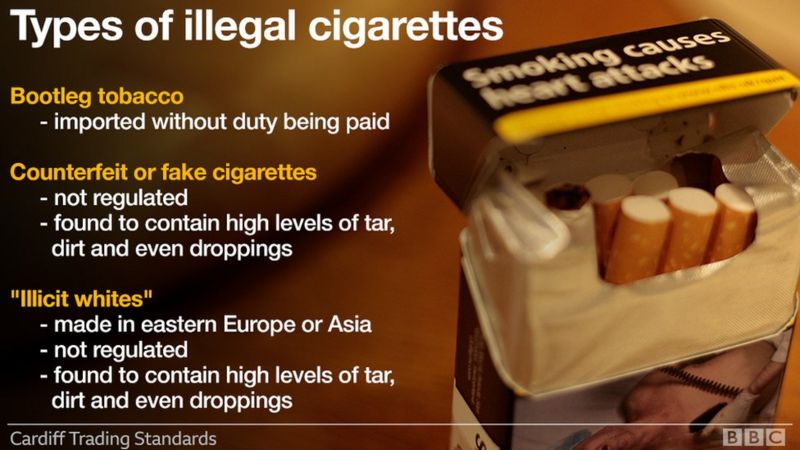 Is Tobacco Legal Or Illegal