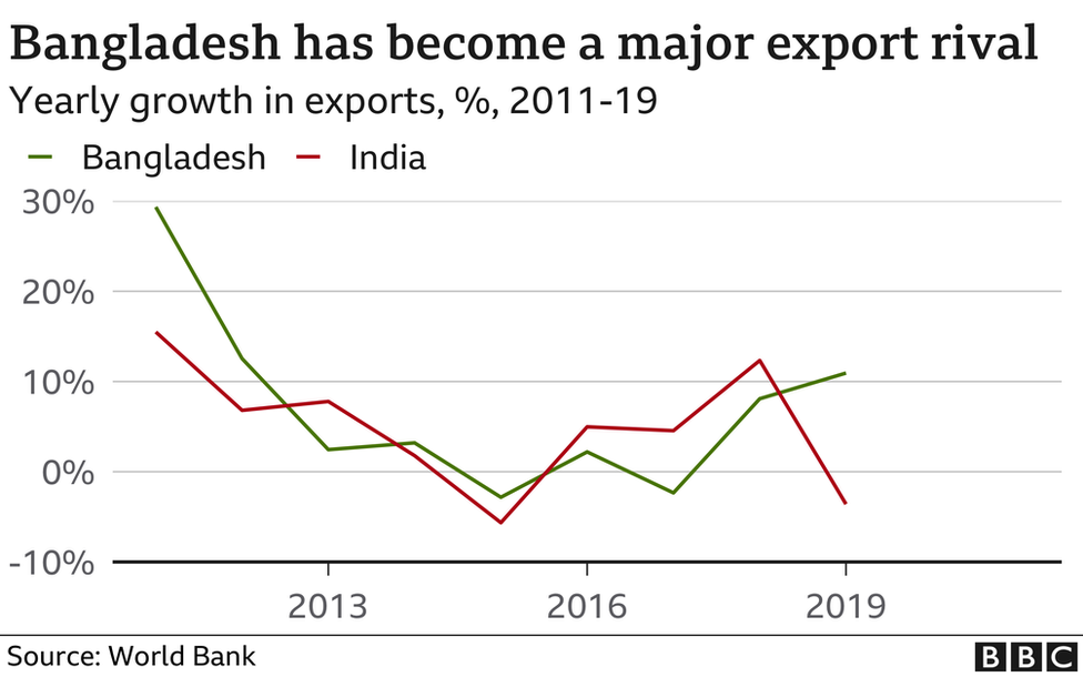 india-economy-seven-years-of-modi-in-seven-charts-bbc-news