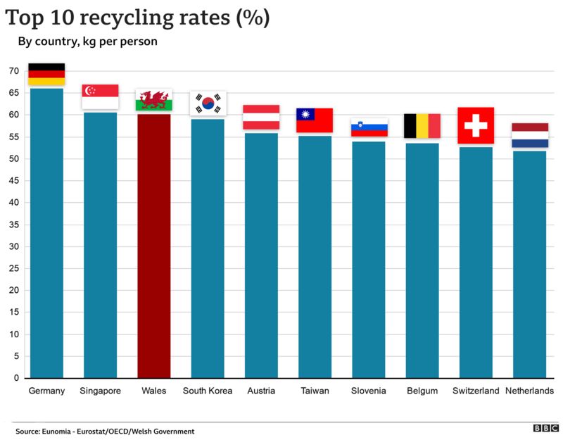 Climate change and Wales: Where we are in charts - BBC News