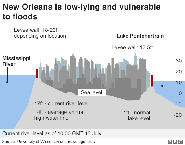 Tropical Storm Barry Trump approves Louisiana state of emergency BBC