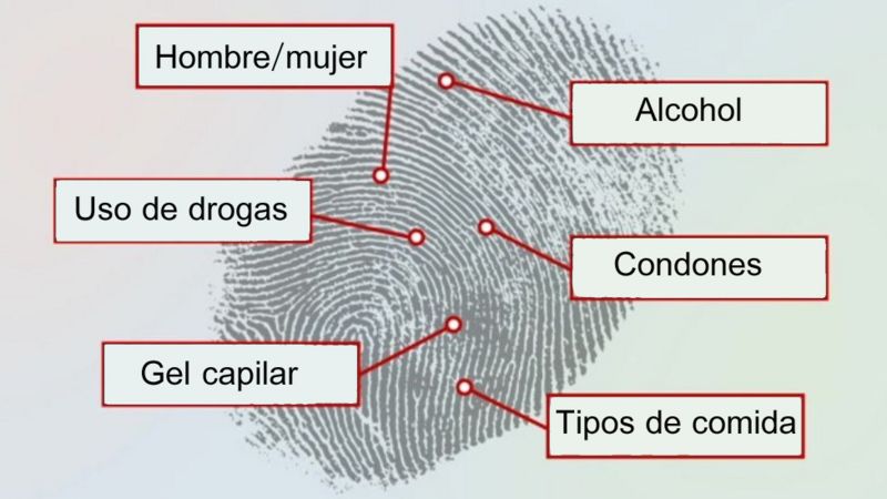 El Polémico Sensor De Huellas Dactilares De Reino Unido Que Detecta Si Tocaste Un Condón 3938